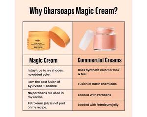 Ghar Magic Cream