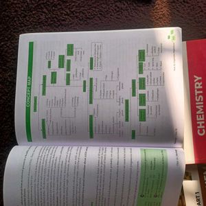 Class 10th Books For Prepearation📖 | BIO,MATHS,PH