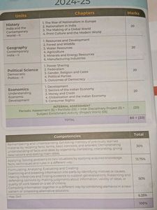 Educart CBSC One Shot Social Science Question Bank