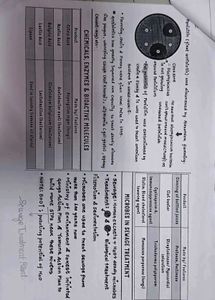 Microbes in Human Welfare Study Sheet
