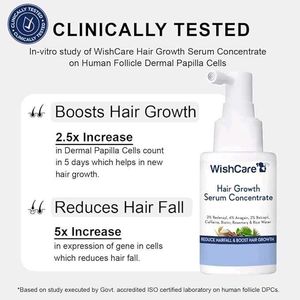 WishCare Hair Growth Serum