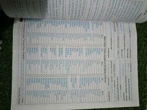 General Studies One Liner For UPSC &amp; State PSCs