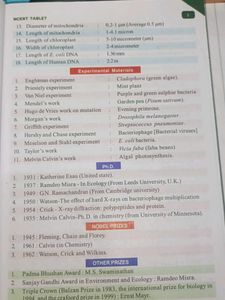 NCERT Tablet Biology for NEET