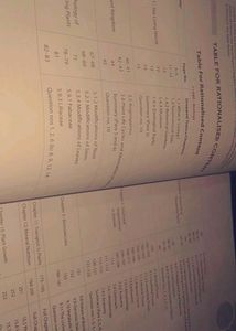 Biology Refresher (Class 11th)