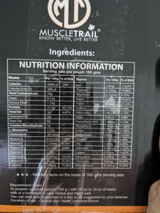On Low Calories Right Now