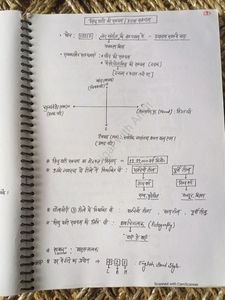 History Notes All Competitive Exam