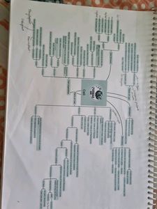 Parmar Ssc Frb Notes