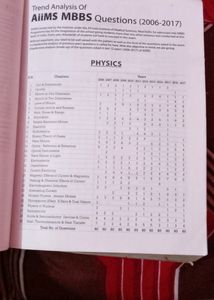 ARIHANT Previous Year AIIMS PAPER For NEET Exam