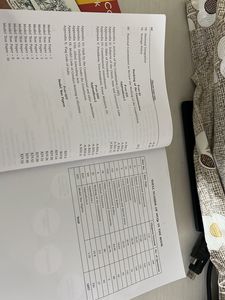 Indian polity by laxmi kanth and 2 other books