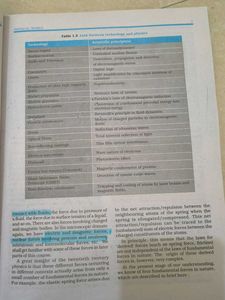 Physics Class XI - Parts I &amp; II