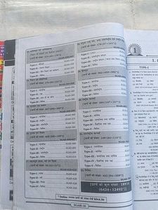 SSC General Awareness Solved PYQ Papers