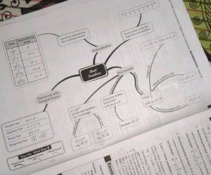 CBSE Question Bank. Class 9th Mathematics