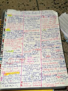 Acids, Bases Short Notes