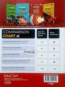 Educart One Shot Social Science Question Bank