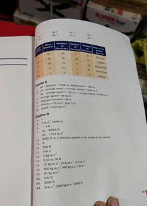 Class 9th Science Ncert