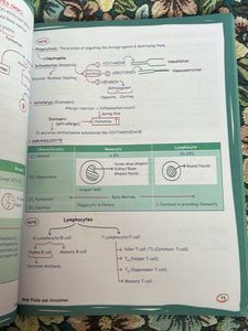 med easy zoology by samapti mam
