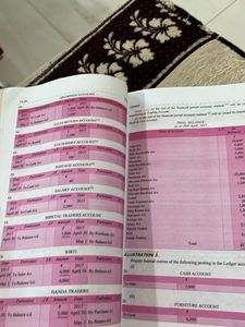 Accountancy Class XI - CBSE Syllabus