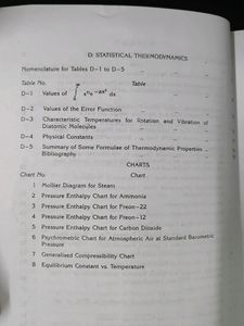 Thermodynamics Data Hand Book