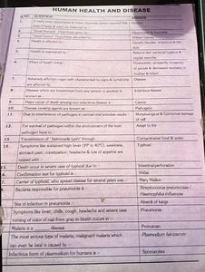 NCERT complete Revision Class 12th
