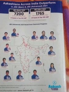 Aakash JEE Advanced 2023 Mathematics Part-II