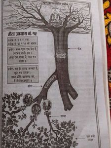 Geeta Timro Gyan Amrit Book