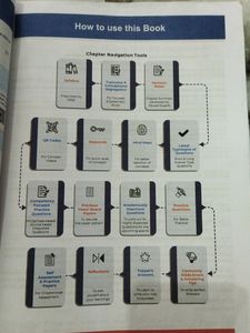 Class 10 Oswal SST GUIDE / Question Bank.