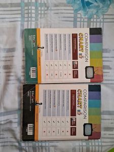 Maths And Science Books