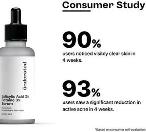 Underrated Salicylic Acid 2% Betaine 3% Serum