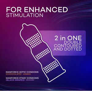MANFORE CONDOM