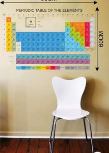 Periodic Table Wall Sticker