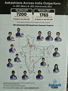 AAKASH MODULES [JEE MAINS AND ADVANCED]