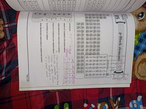 Jee Mains, Advance Chemistry Module