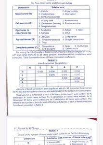 Big Five PERSONALITY Inventory Questionner Psycho