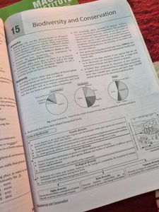 Bio Modules For Neet!!