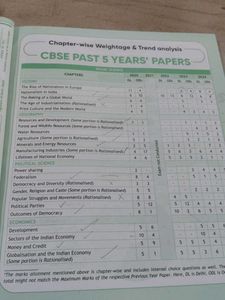 Class 10 Social Science CBSE 15 SQP