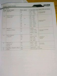 Allen Chemistry NEET-UG Book