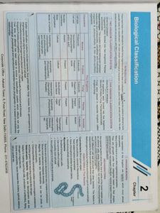 Aakash BYJU&#39;S NCERT Maps for NEET - Botany