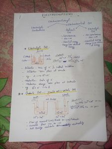 Short Notes Class 12