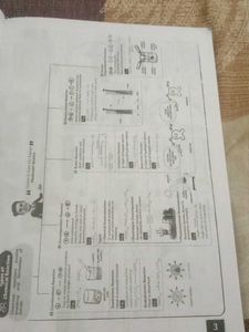Science One Shot Books For Class 10 2024to2025