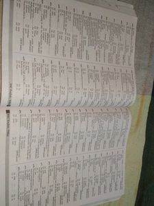 SSC English Book 2024 Edition