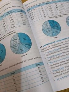 Statistics for Economics XI Sandeep Garg