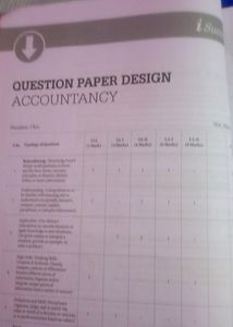Class 12 Accounts Sample Paper And Guide