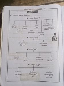 Tense Chart