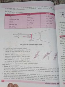 Physical Education Practical Book