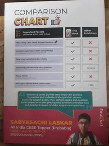 Educart Class 10 Hindi Course A Sample Paper