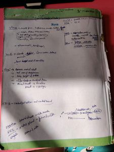 NCERT Biology 11th Standard