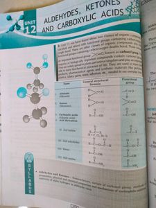 MODERN&#39;S ABC Of Chemistry For Class XII Part 1 &amp; 2