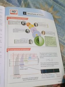 MTG CHEMISTRY NCERT Questions Practice Book
