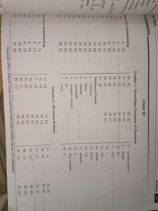 NCERT Maps for NEET - Chemistry