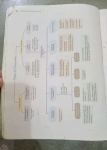 Computer Application Book For Class 9th